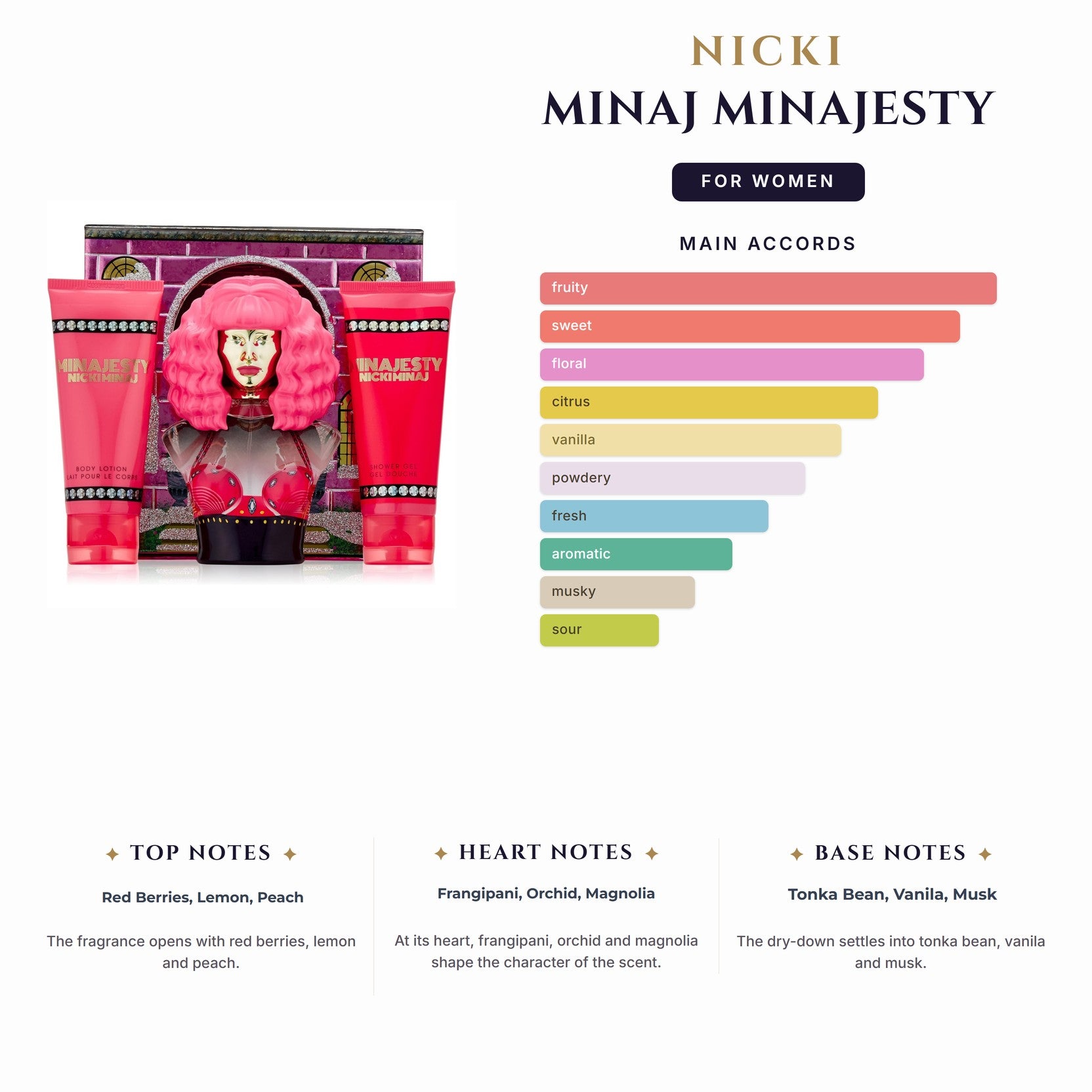 Set W- Nicki Minaj Minajesty 3Pc (3.4oz EDP + Bl+ Sg)