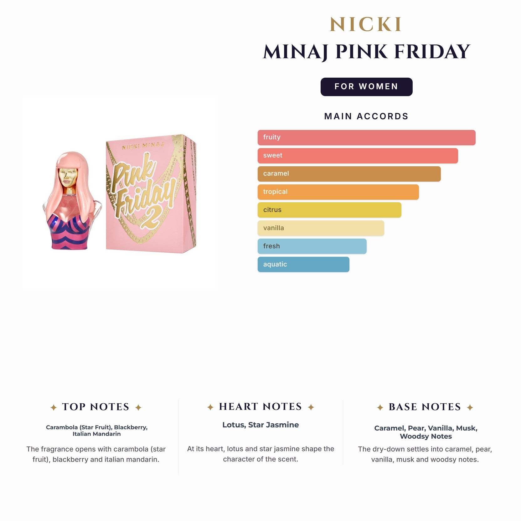 Set W- Nicki Minaj Pink Friday 3Pc( 3.4oz EDP+Sg+Bl)
