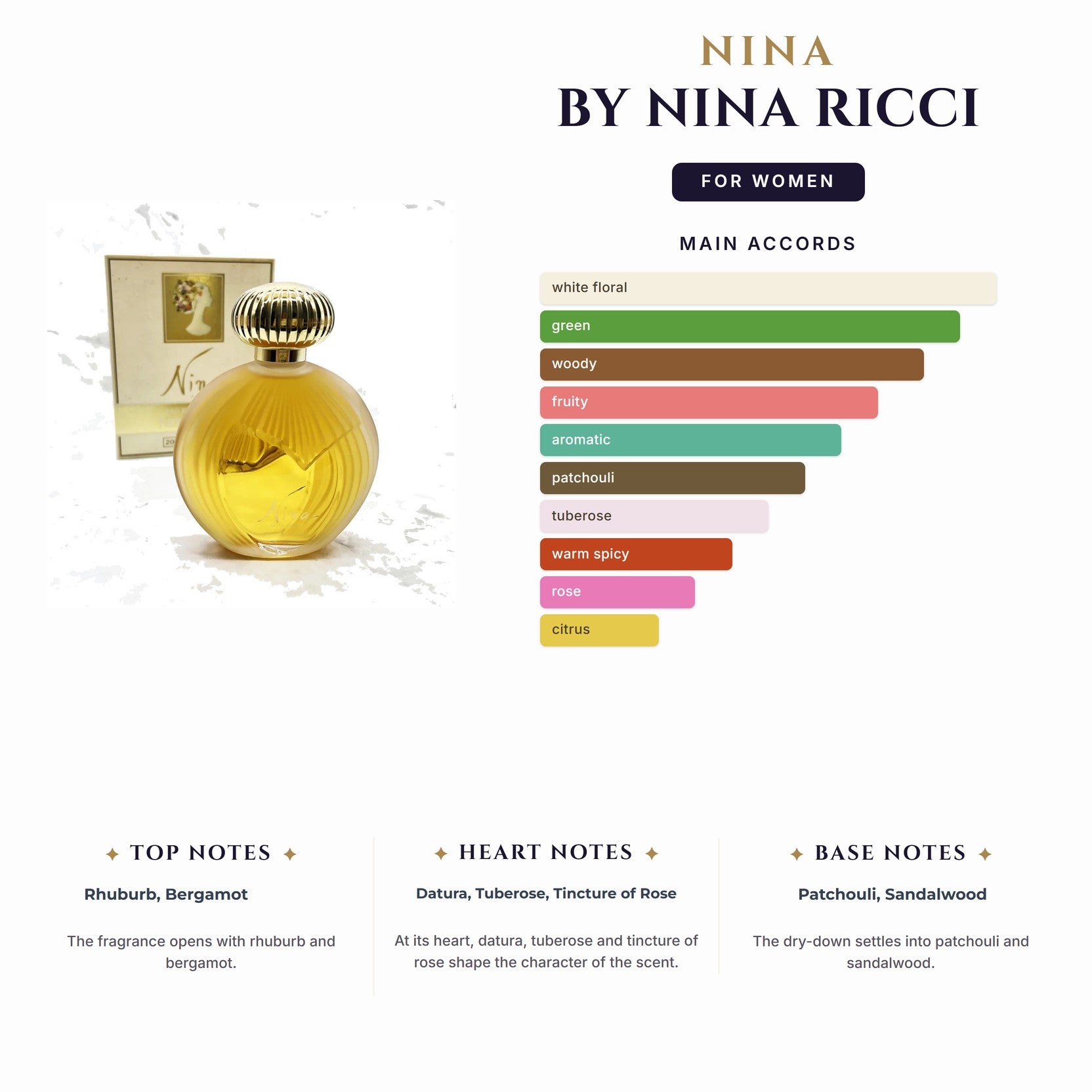 Set W- Nina By Nina Ricci 2Pc (1.7oz EDT + 2.5Ml Lipstick)