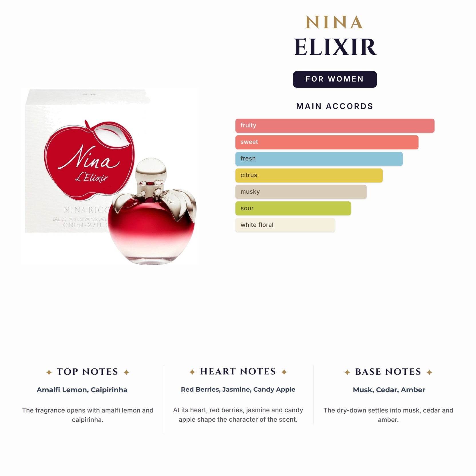 Set W- Nina Elixir -2Pcs (1.7oz EDT + 3.3oz B/L )