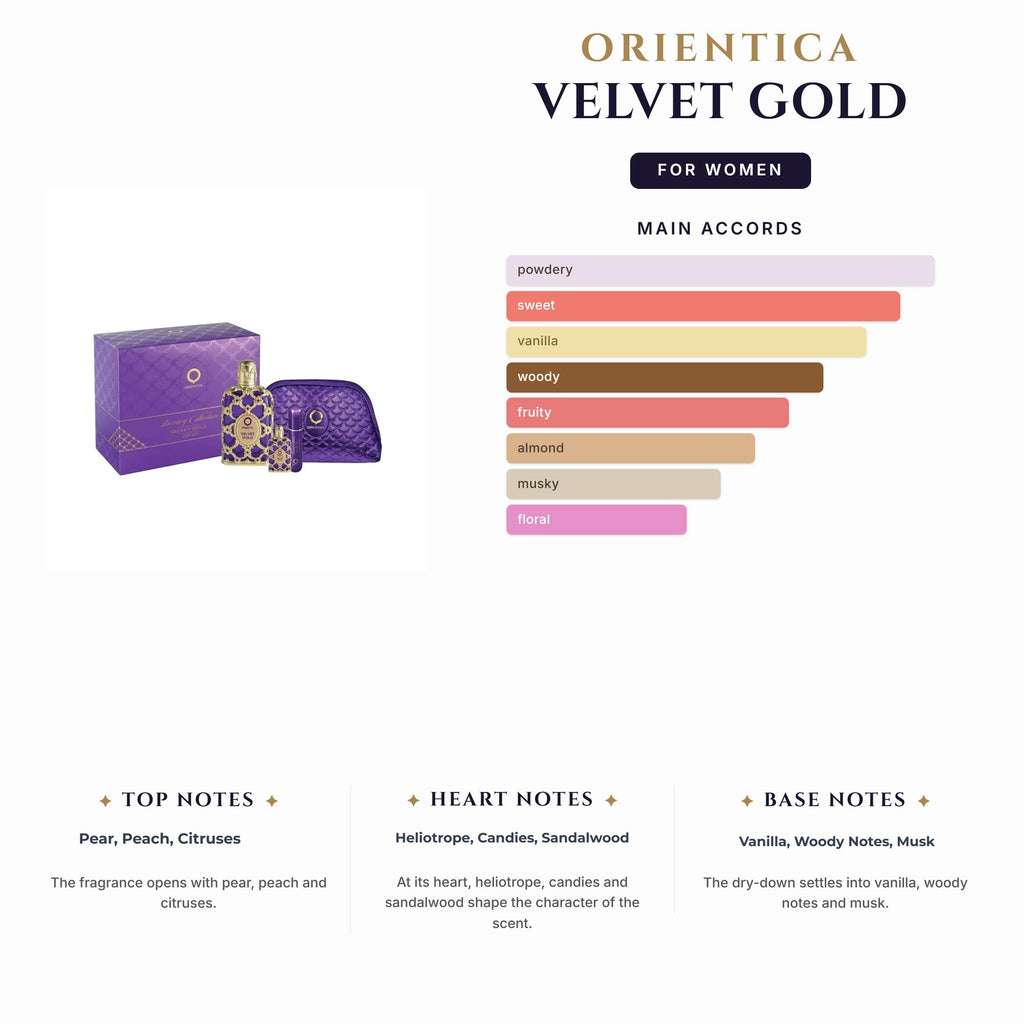 Set W- Orientica Velvet Gold 4Pc (2.8oz EDP+ Mini Splash+2X0.33Spy)
