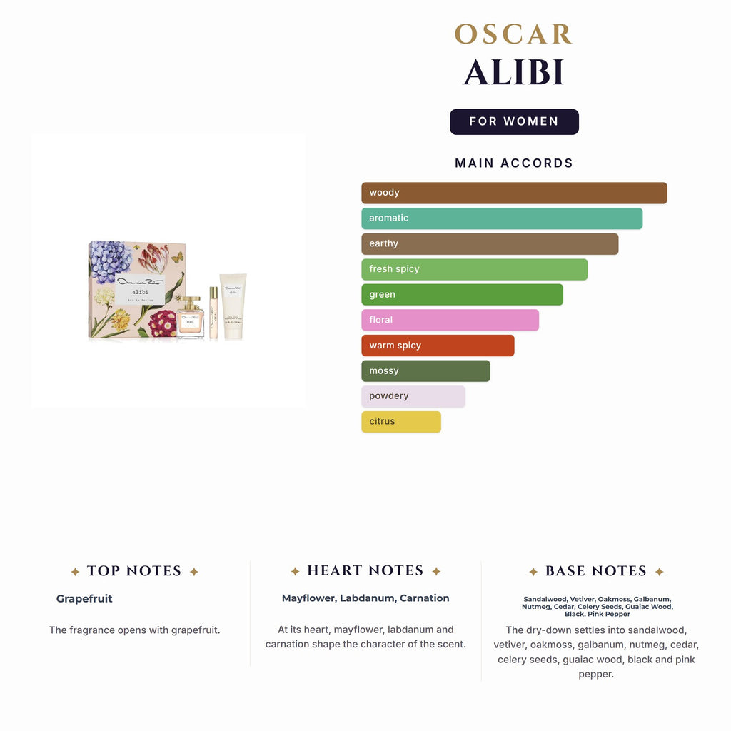 Set W- Oscar Alibi 3Pc (3.4oz EDP + 1.0oz EDP+3.4oz Bl)