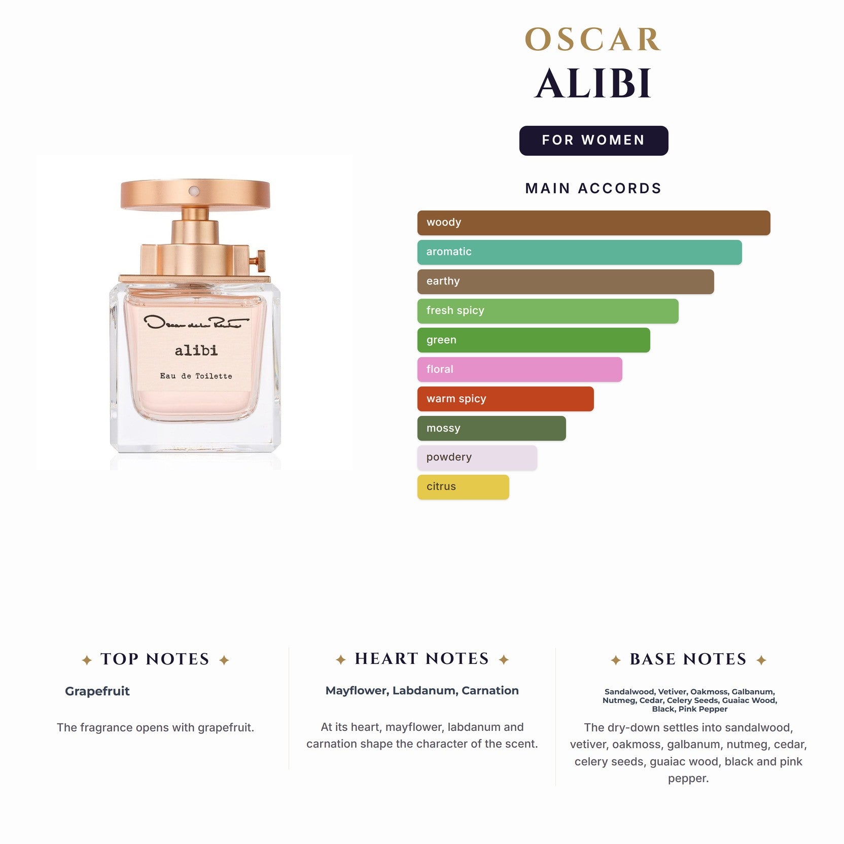 Set W- Oscar Alibi 3Pc (3.4oz EDP + 1.0oz EDP+3.4oz Bl)