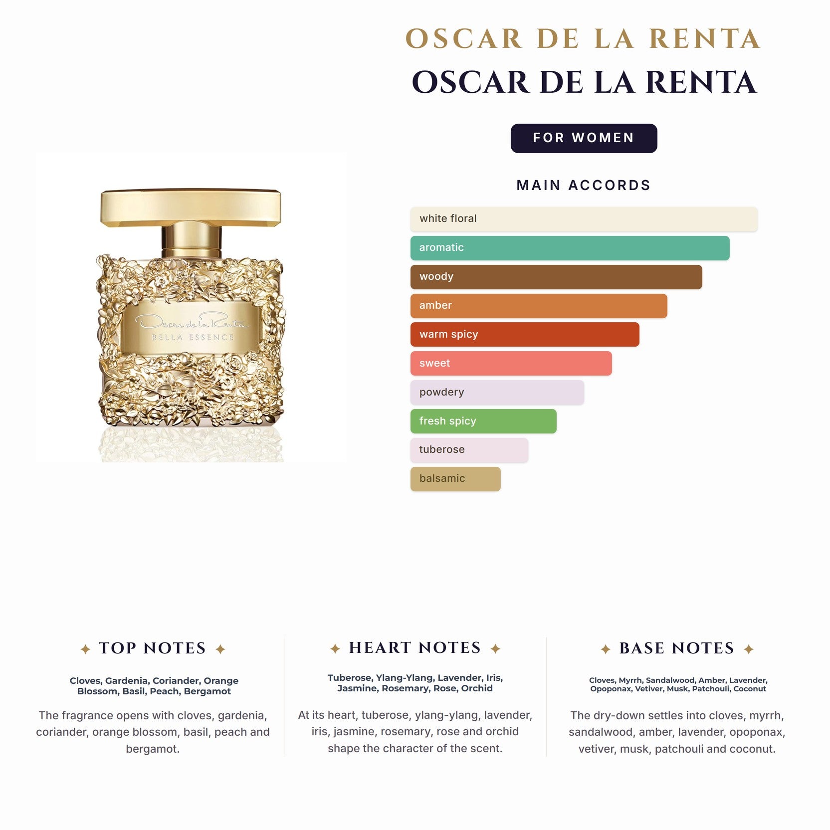 Set W- Oscar De La Renta -2Pcs (1oz EDT + 4oz B/Lotion )