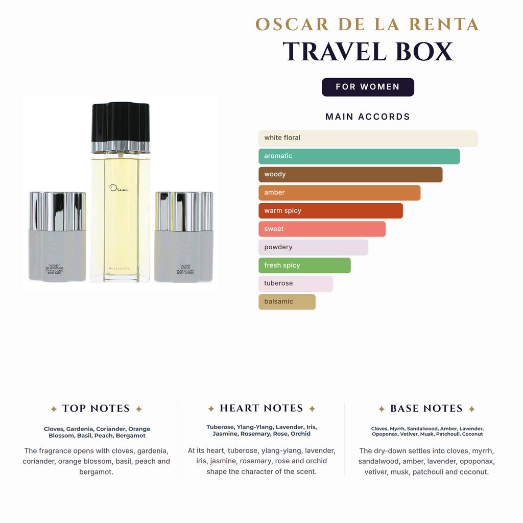 Set W- Oscar De La Renta -3Pcs (3.4oz EDT + 1.7oz B/Lotion + 1.7oz S/Gel )Travel Box