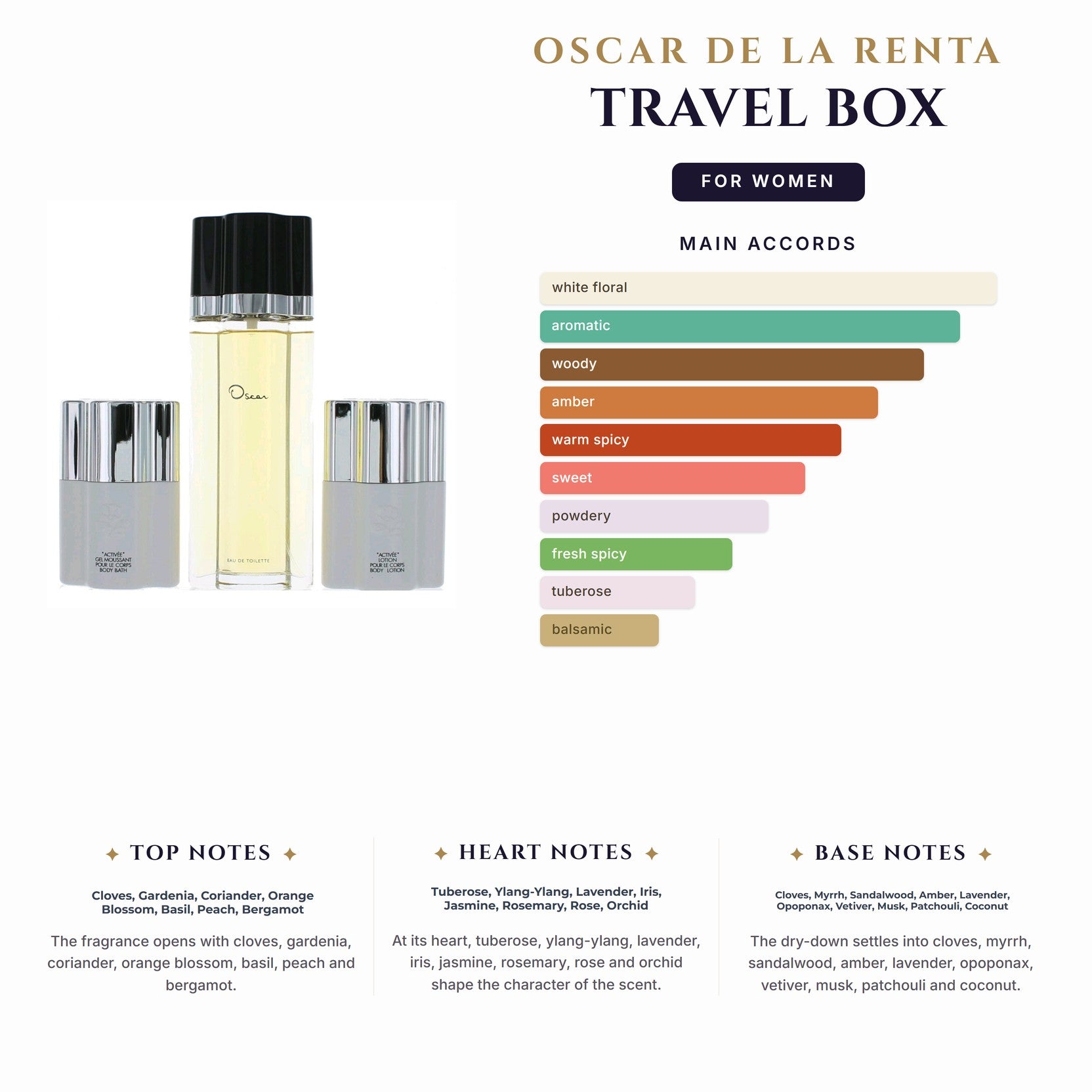 Set W- Oscar De La Renta -3Pcs (3.4oz EDT + 1.7oz B/Lotion + 1.7oz S/Gel )Travel Box