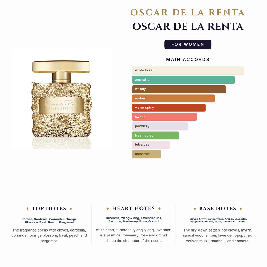 Set W- Oscar De La Renta -4Pcs (1.7oz EDT + 3.4oz S/G + 3.4oz B/L +Mini )