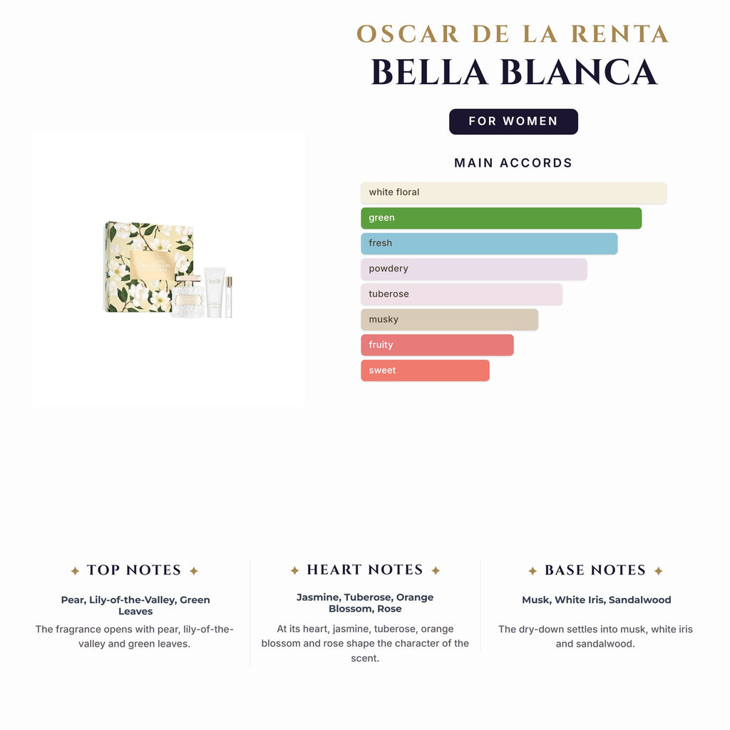 Set W- Oscar De La Renta Bella Blanca 3Pc(3.4oz EDP+1.0oz EDP+3.4Bl)