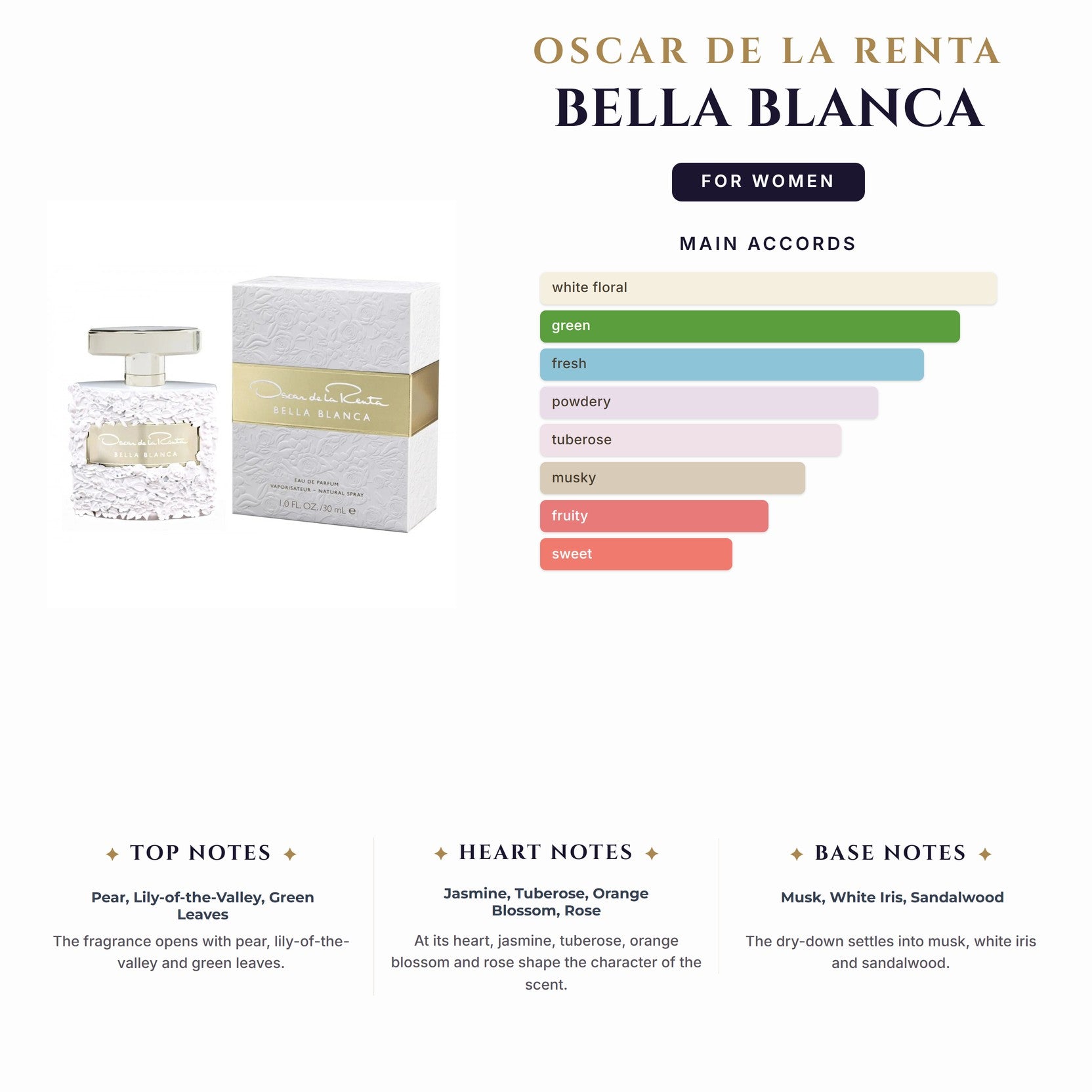 Set W- Oscar De La Renta Bella Blanca 3Pc(3.4oz EDP+1.0oz EDP+3.4Bl)
