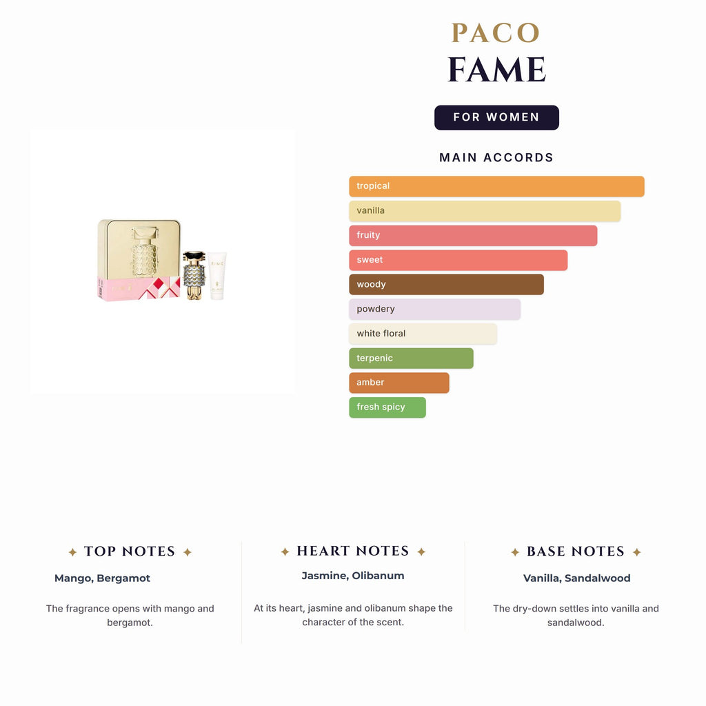 Set W- Paco Fame 2Pc(2.8oz EDP+3.4oz Bl)