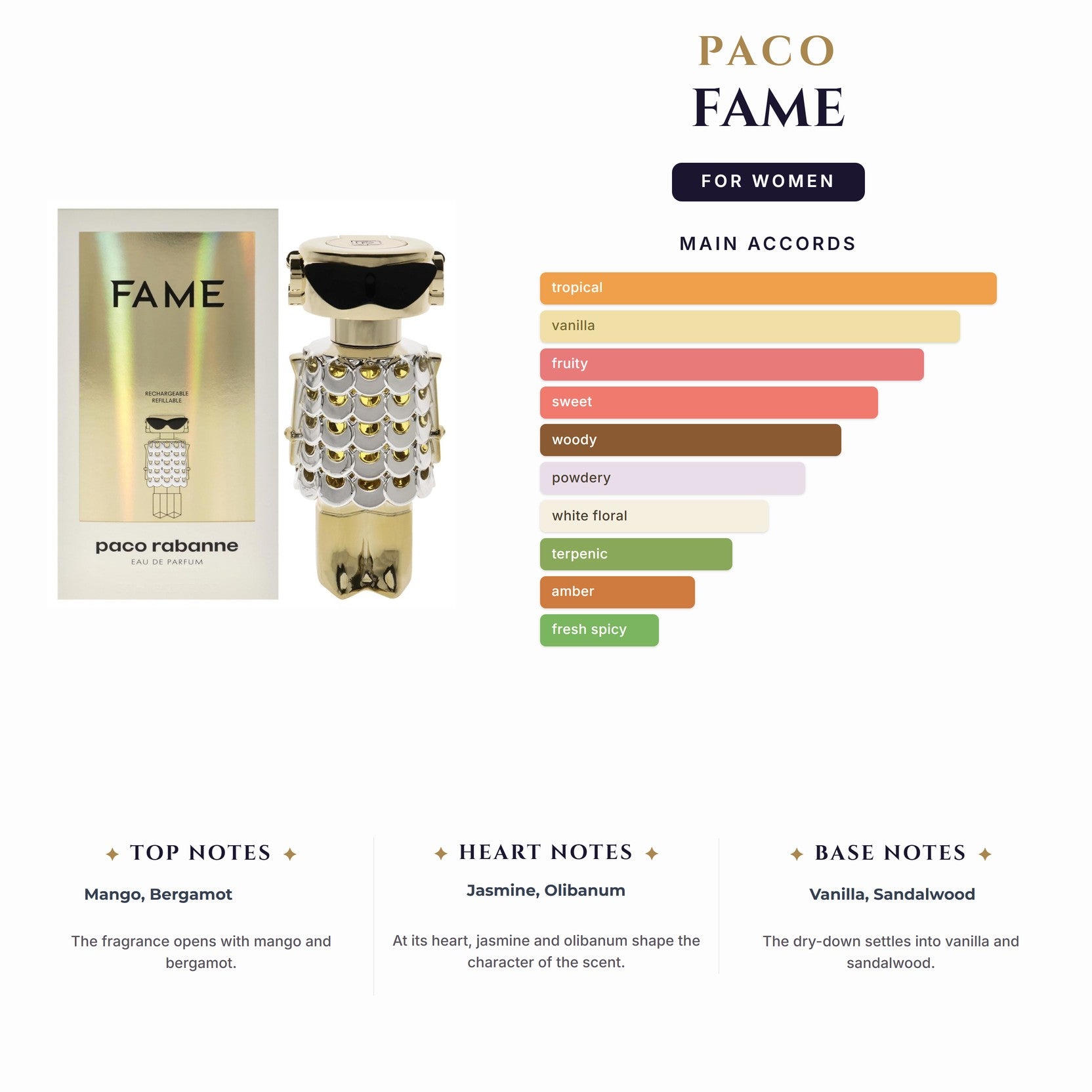 Set W- Paco Fame 2Pc(2.8oz EDP+3.4oz Bl)