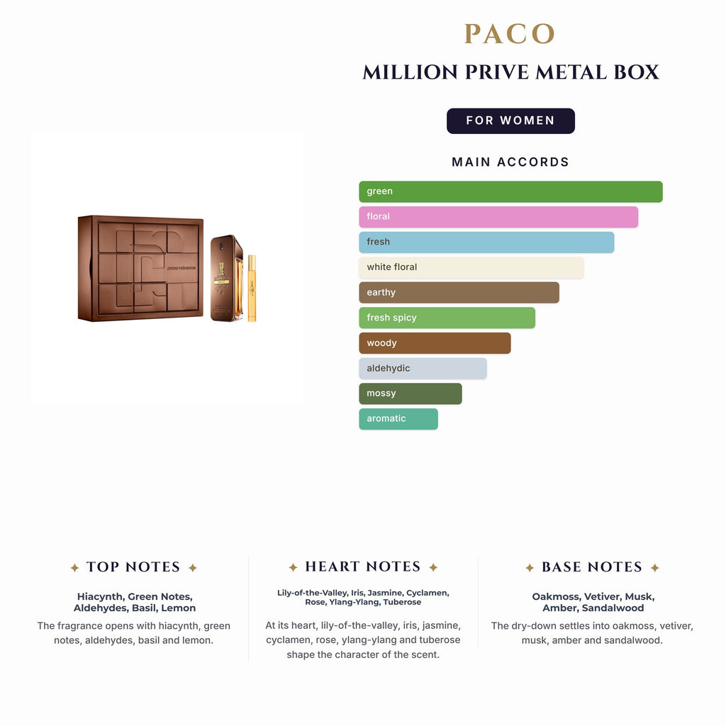 Set W- Paco Million Prive 2Pc (2.8oz EDP + 10Ml EDP) Metal Box
