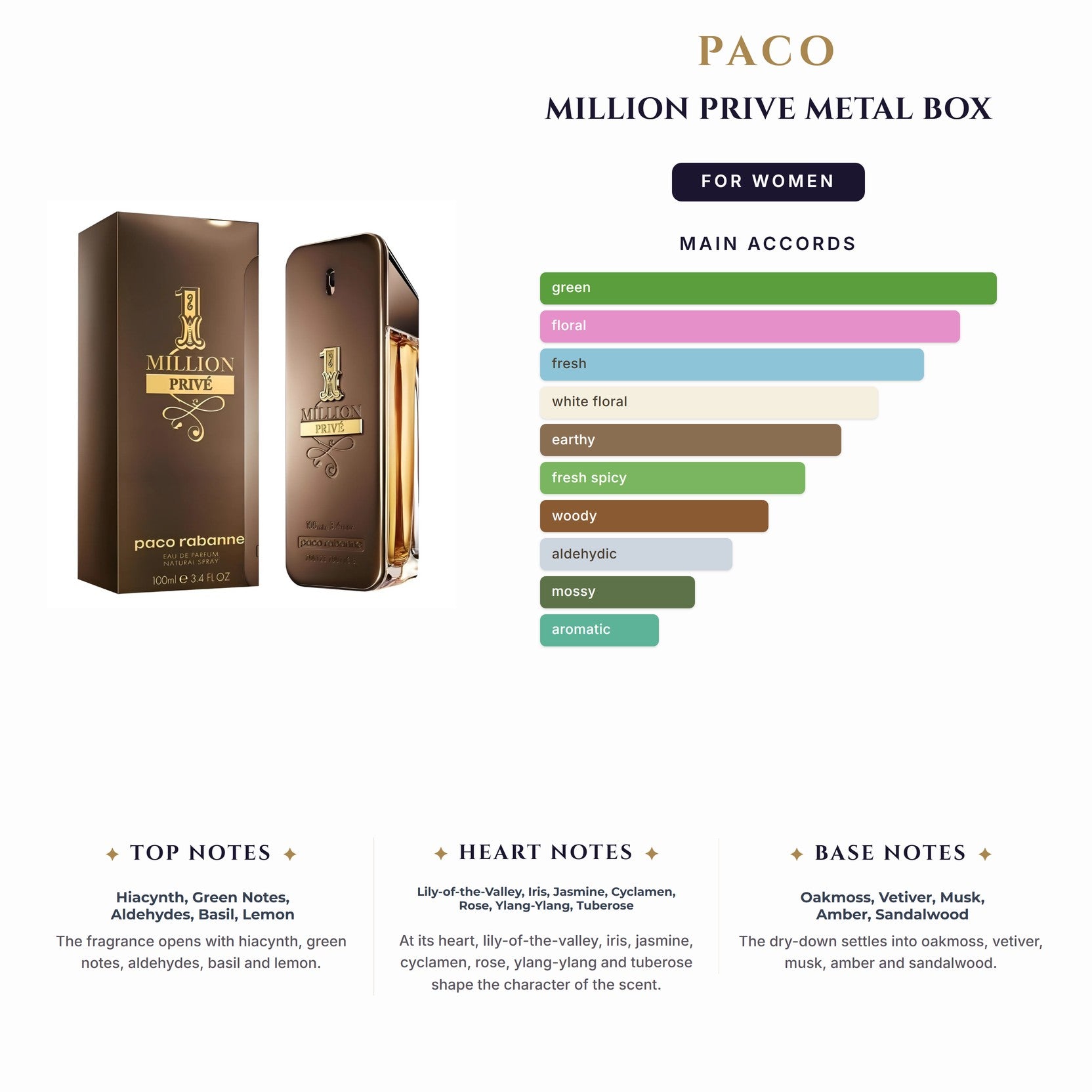 Set W- Paco Million Prive 2Pc (2.8oz EDP + 10Ml EDP) Metal Box