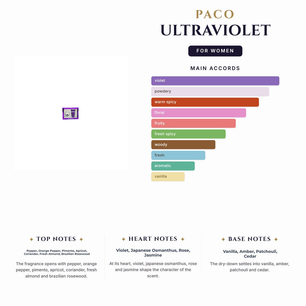 Set W- Paco Ultraviolet -2Pcs (2.7oz EDP + 3.4oz B/L)