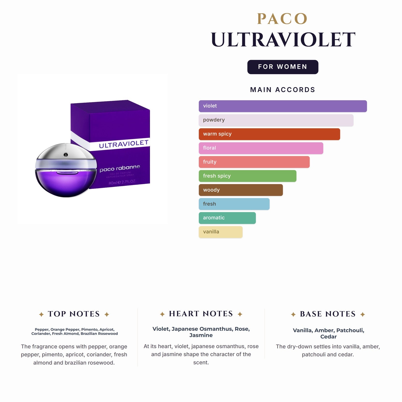 Set W- Paco Ultraviolet -2Pcs (2.7oz EDP + 3.4oz B/L)