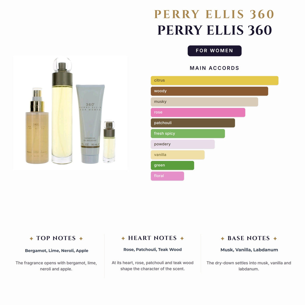 Set W- Perry Ellis 360 4Pc (3.4oz EDP+4.0 Body Mist+2.9 B/L+0.5 Mini)