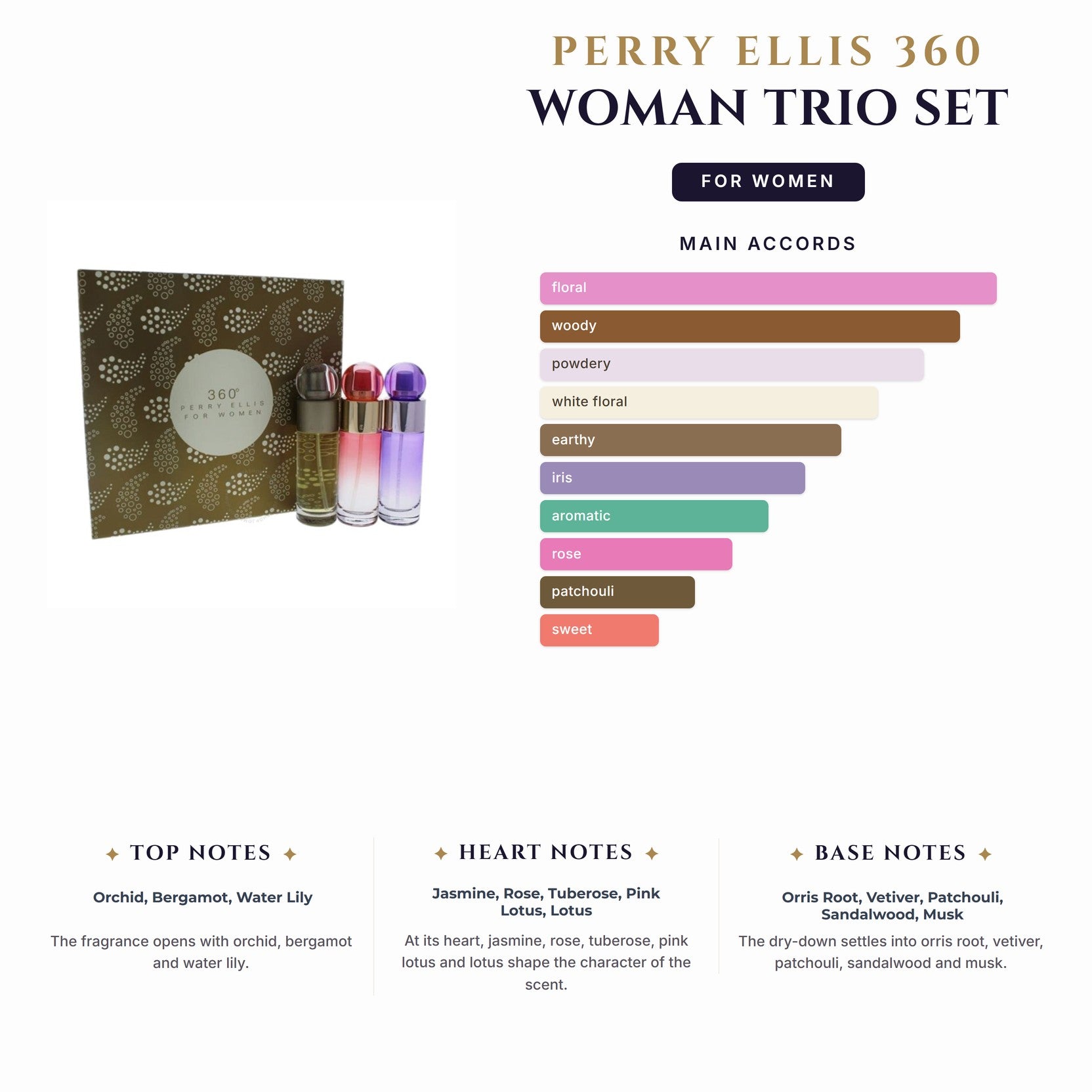 Set W- Perry Ellis 360 Woman Trio Set 3Pc (1.0oz 360 EDT+1.0oz Purple EDT +1.0oz Coral EDT)