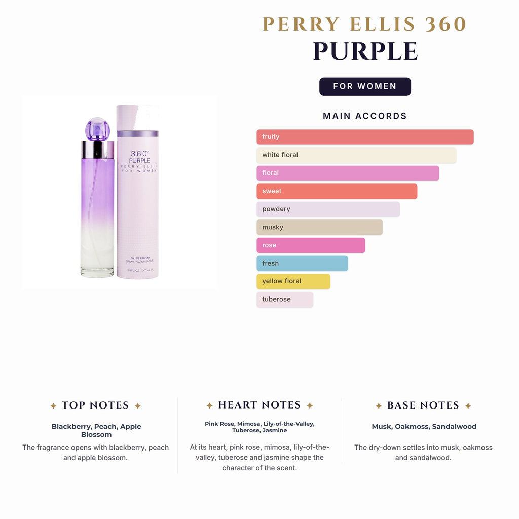 Set W- Perry Ellis 360 Purple 4Pc (3.4oz EDP + 4.Bmist + 3.4Sg +Mini)