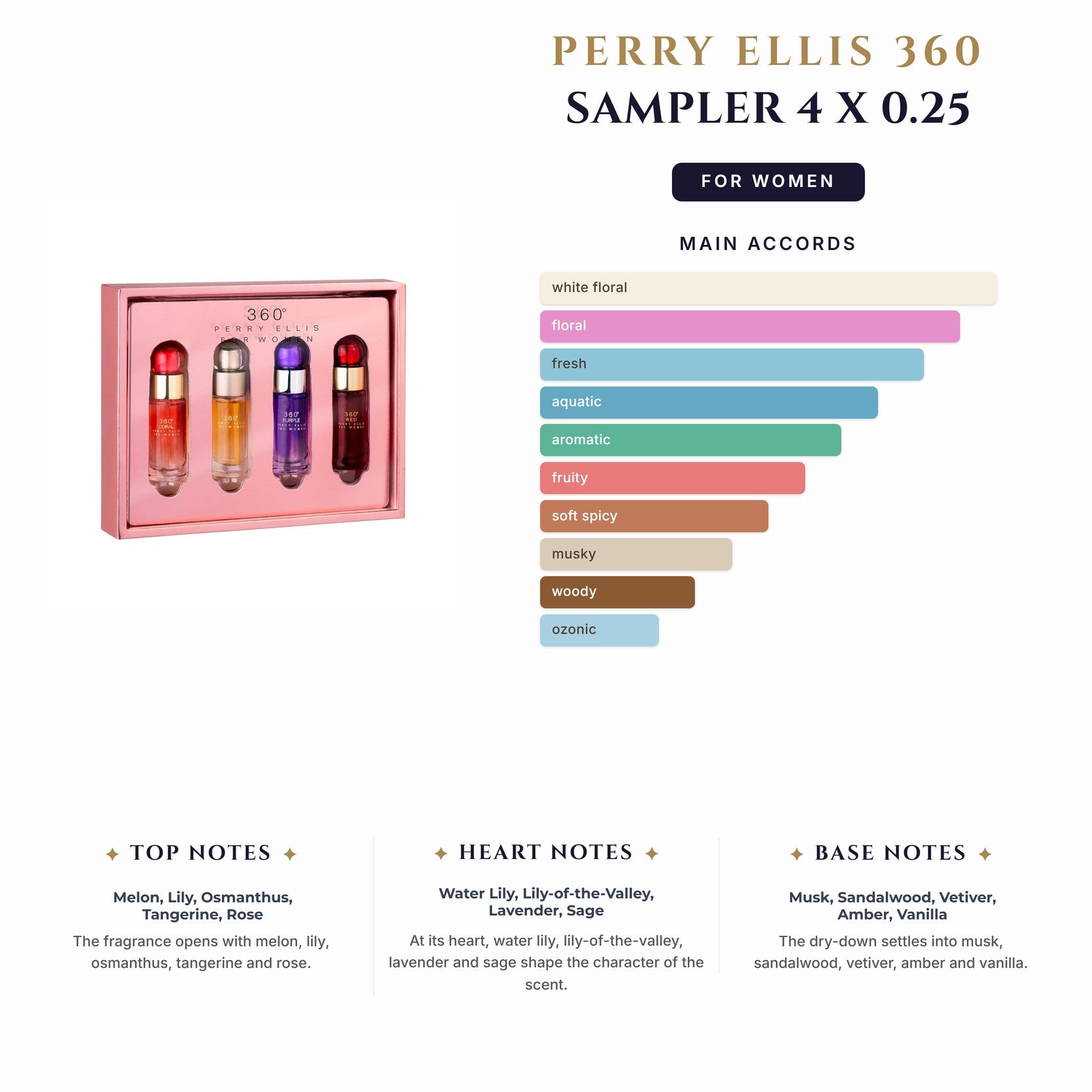 Set W- Perry Ellis 360 Sampler 4 X 0.25 (360 + 360 Coral + 360 Purple + 360 Red)