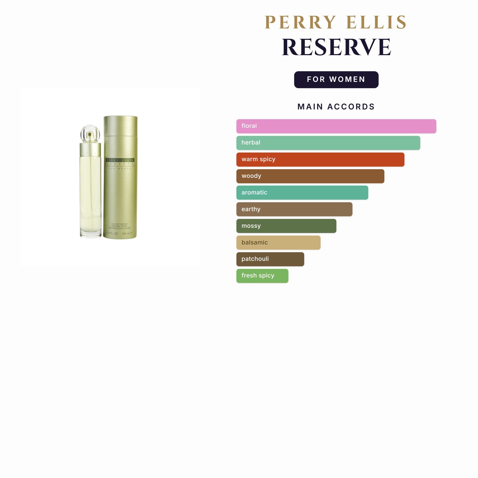 Set W- Perry Ellis Reserve 4Pc (3.4oz EDP + 4.0 Body Mist +3.4 Sg + Mini)