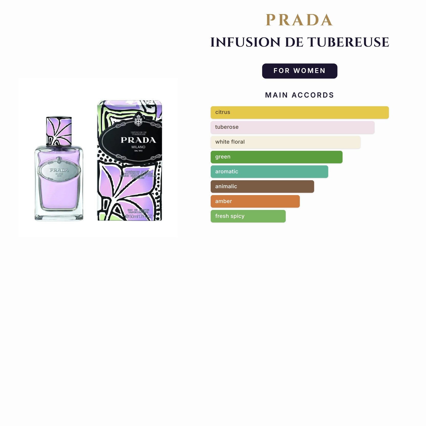 Set W- Prada Infusion De Tubereuse -2Pcs (3.4oz +3.4Bl)