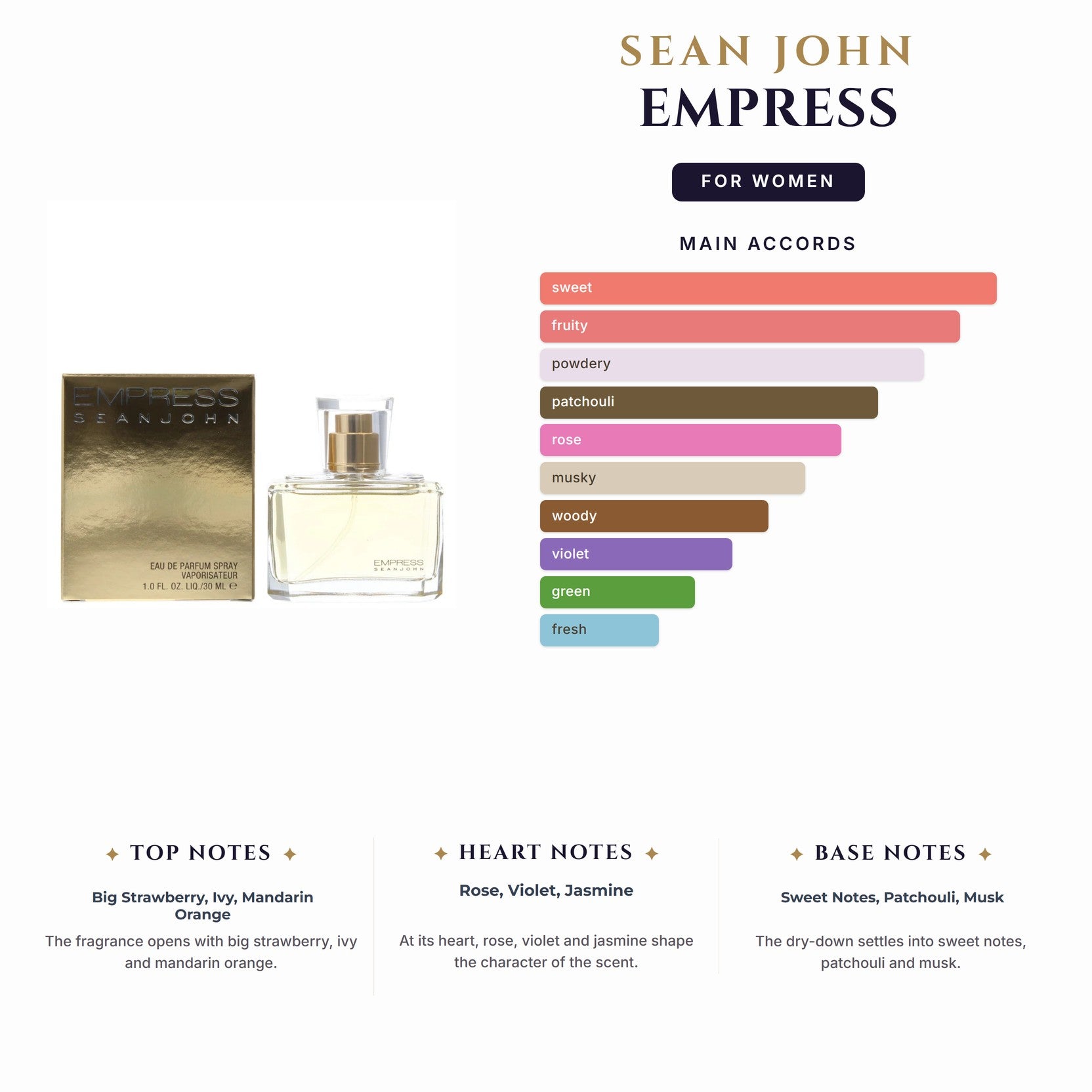 Set W- Sean John Empress -2Pcs (3.4oz + 6.7 B/Lotion)