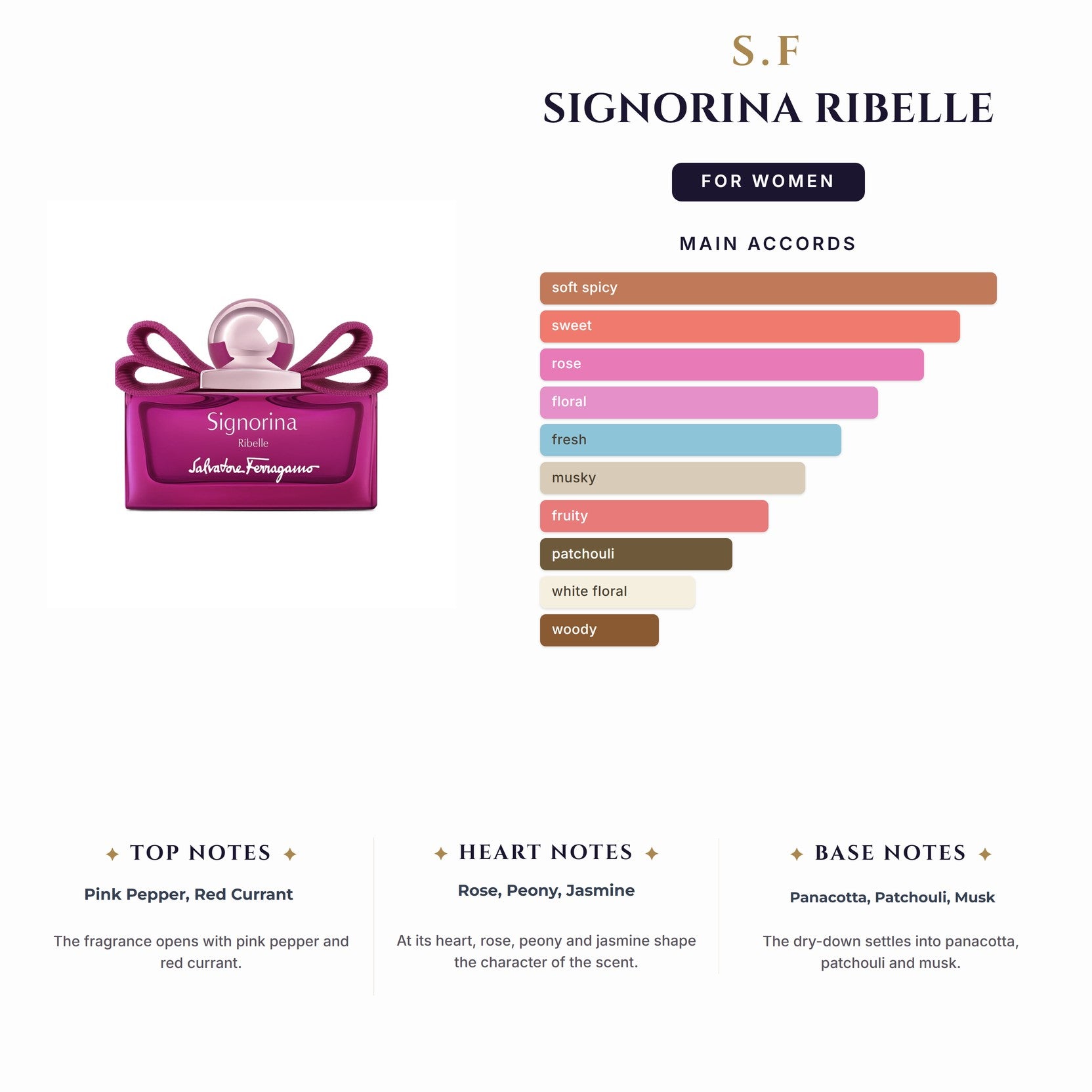 Set W- S.F Signorina Ribelle 3Pc (3.4oz EDP + 1.7oz Bl+ 0.5oz EDP Mini)