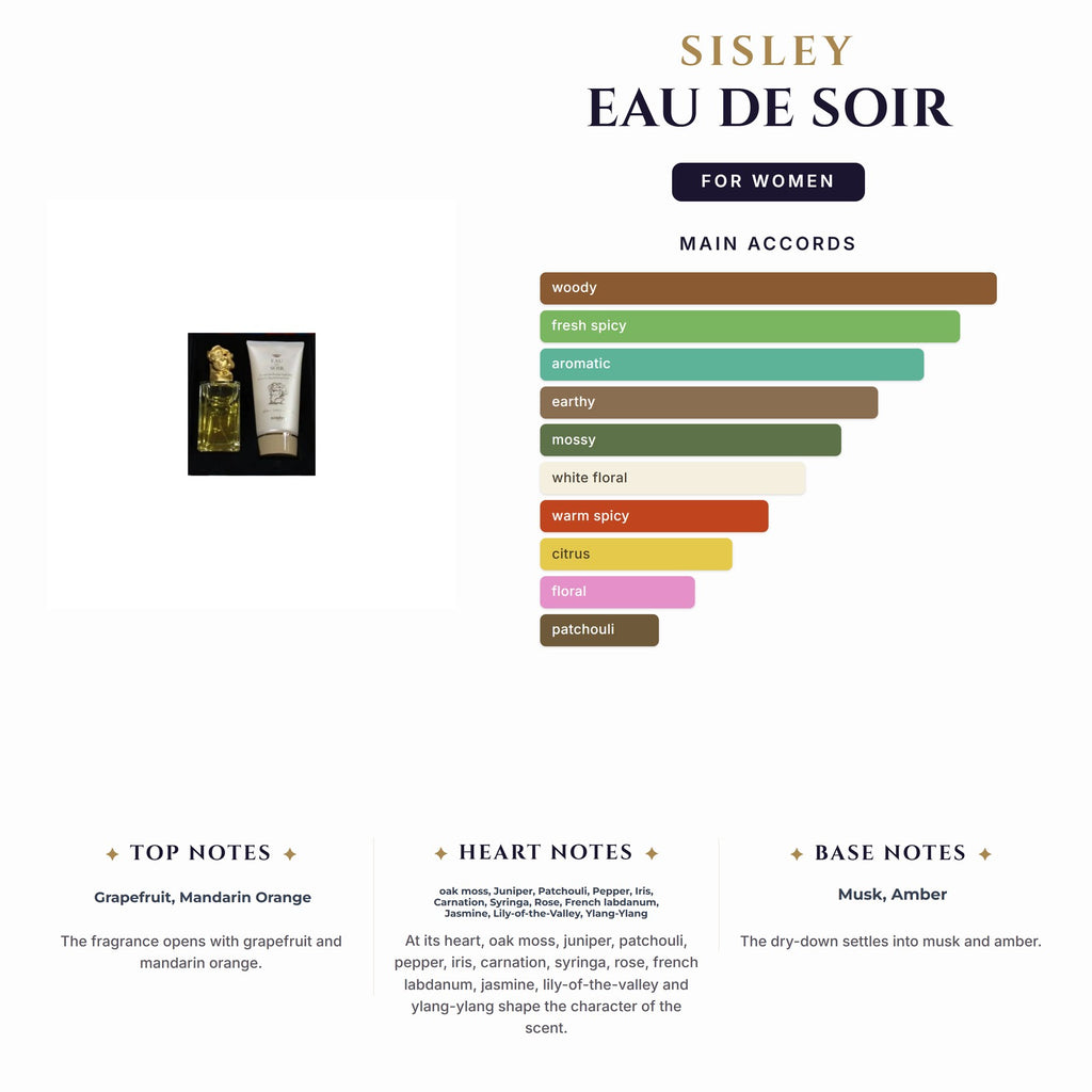 Set W- Sisley Eau De Soir 2Pc (3.4oz EDP +5oz Bl)