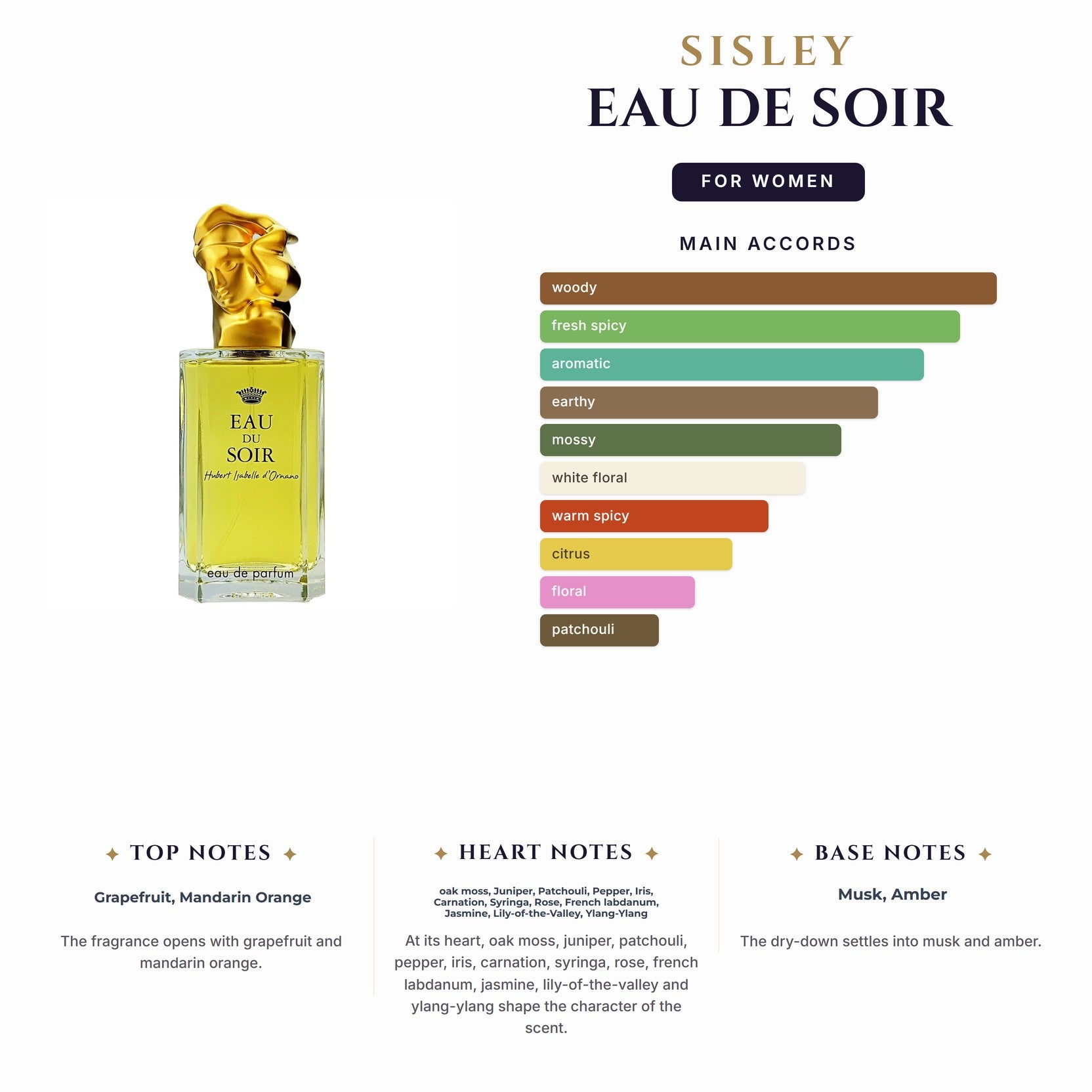 Set W- Sisley Eau De Soir 2Pc (3.4oz EDP +5oz Bl)