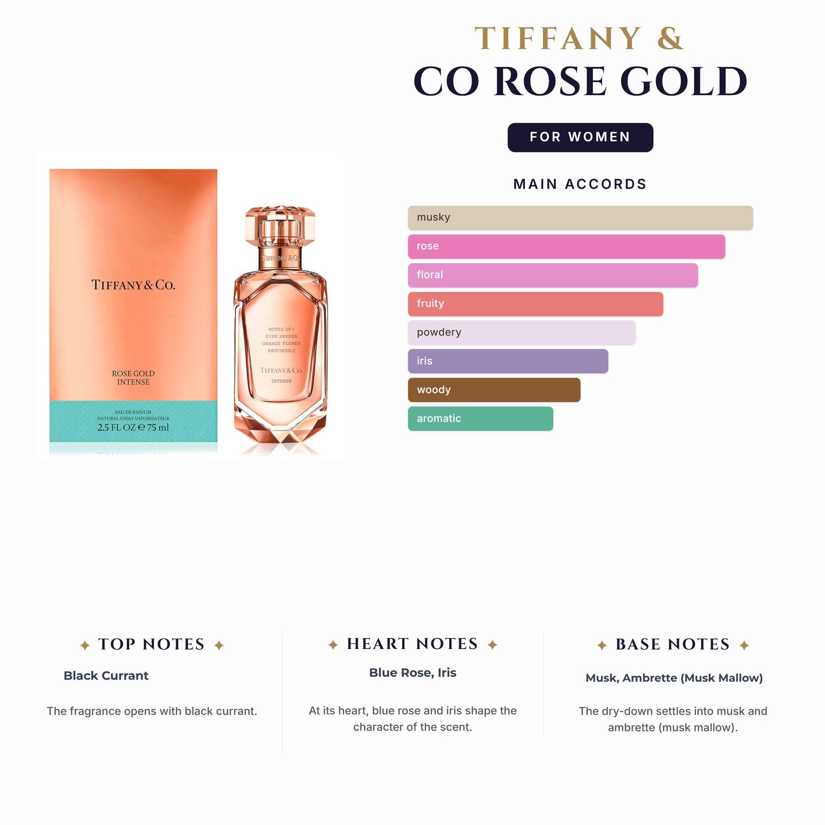 Set W- Tiffany & Co Rose Gold 3Pc (2.5oz EDP + 3.4 Bl + 5Ml)