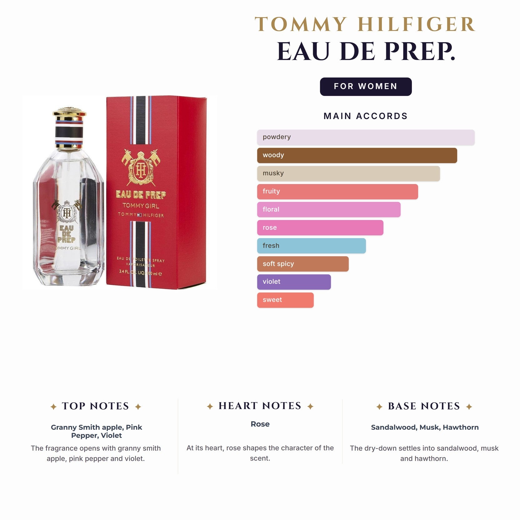 Set W- Tommy Eau De Prep. -2Pcs (3.4oz EDT + 3.4oz B/Wash)