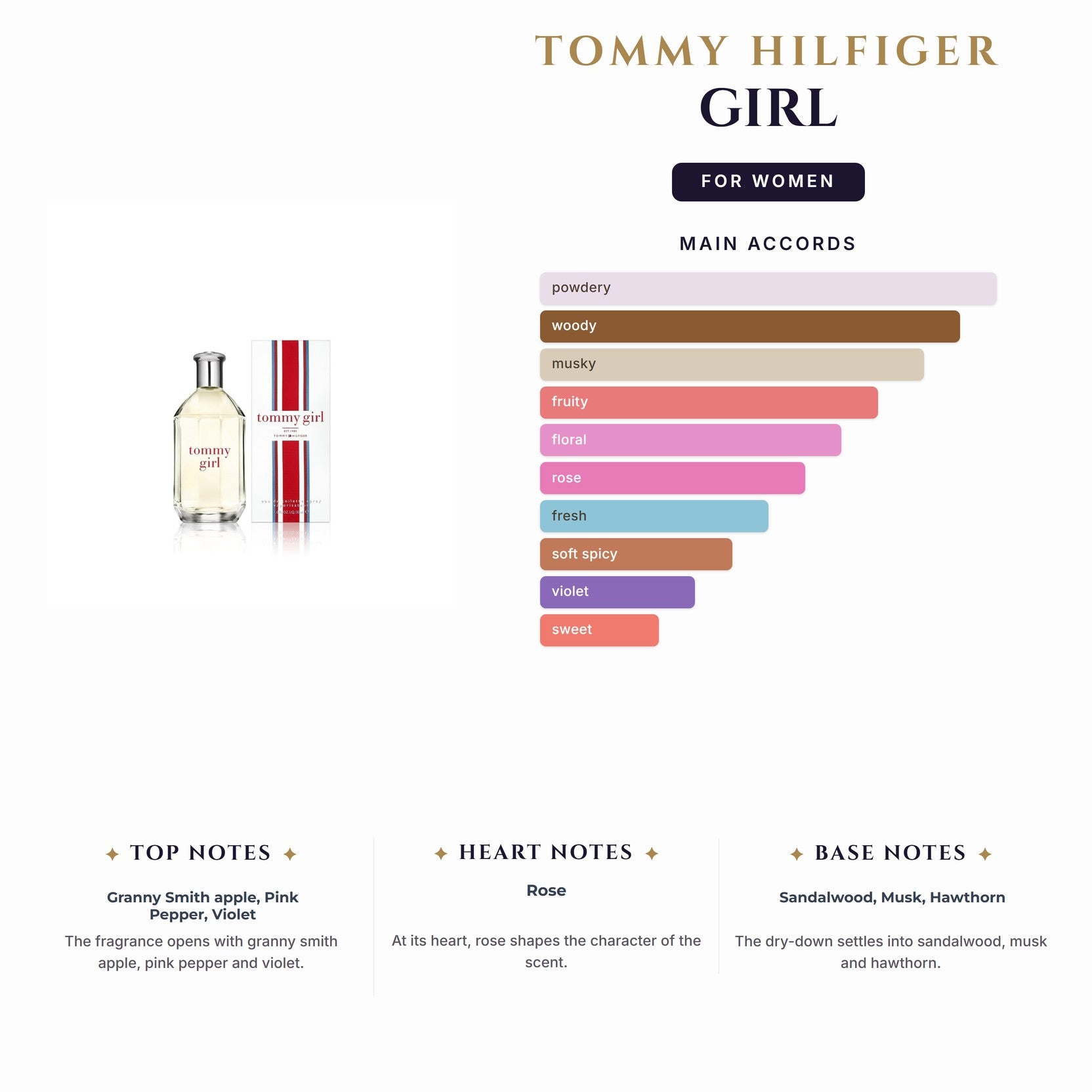 Set W- Tommy Girl 2Pc( 3.4oz EDT +3.4Bl)