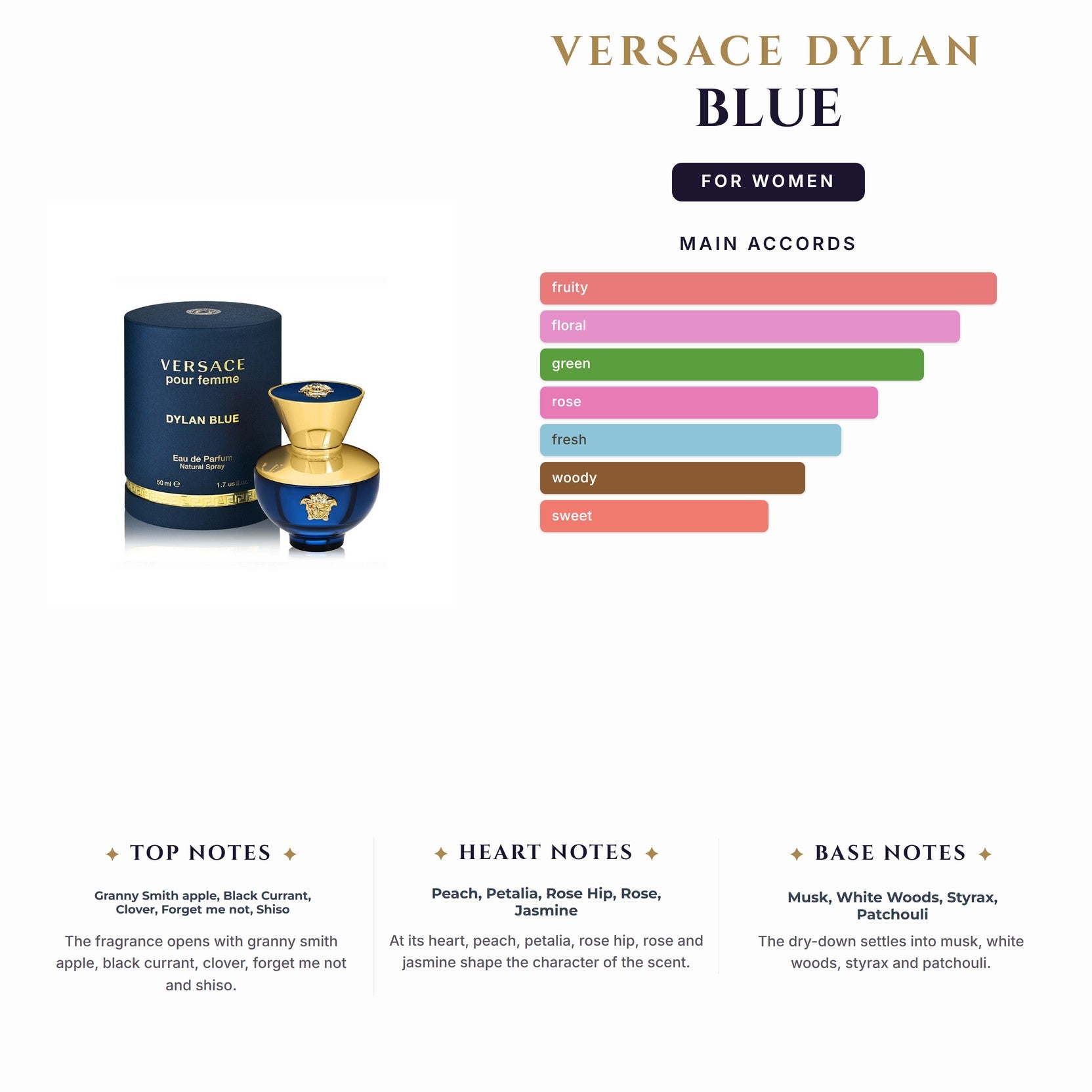 Set W- Versace Dylan Blue 4Pc (3.4oz EDP+3.4Sg+3.4Bl+Mini)