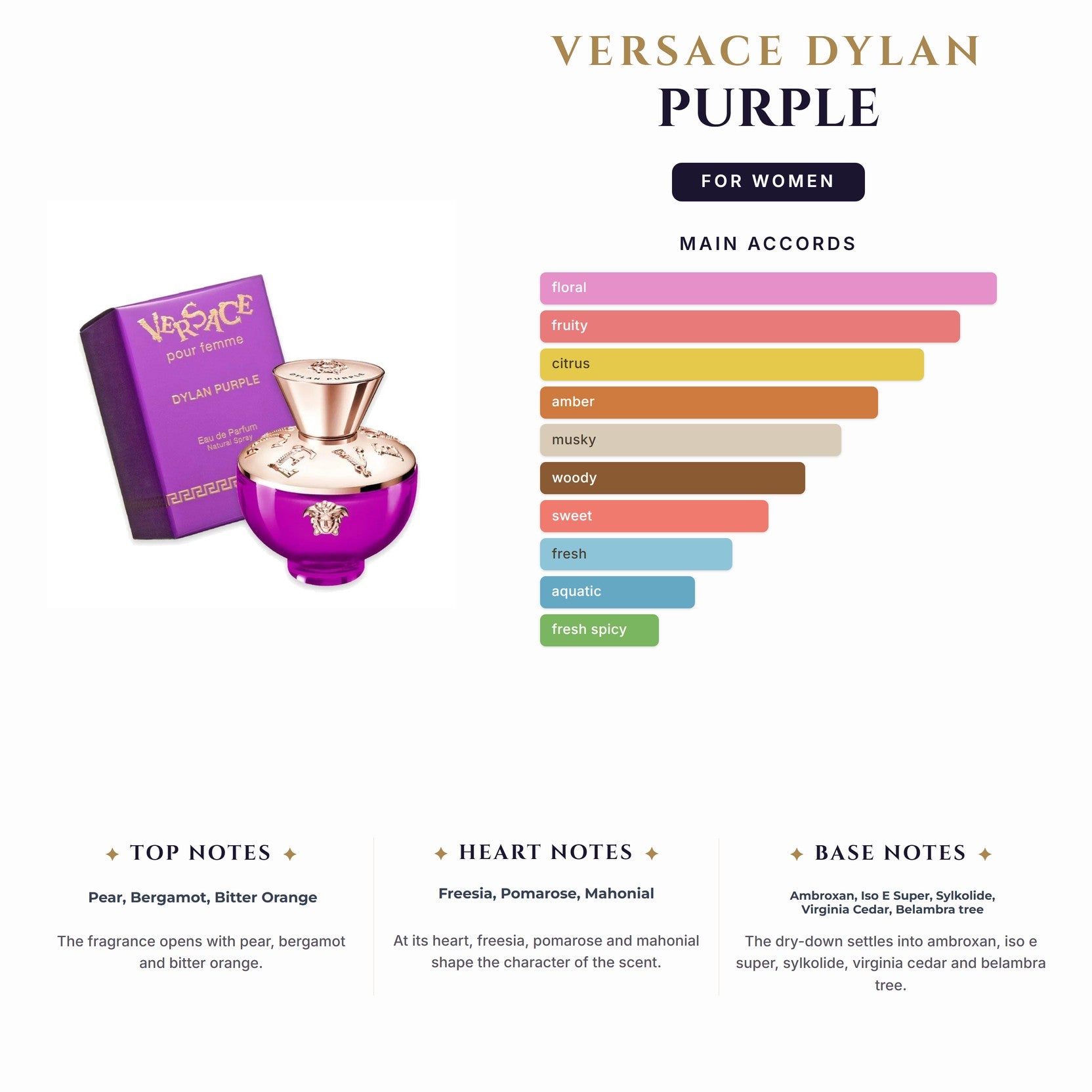 Set W- Versace Dylan Purple 4Pc(3.4oz EDP+3.4Bl+3.4Sg+ 5Ml Mini)
