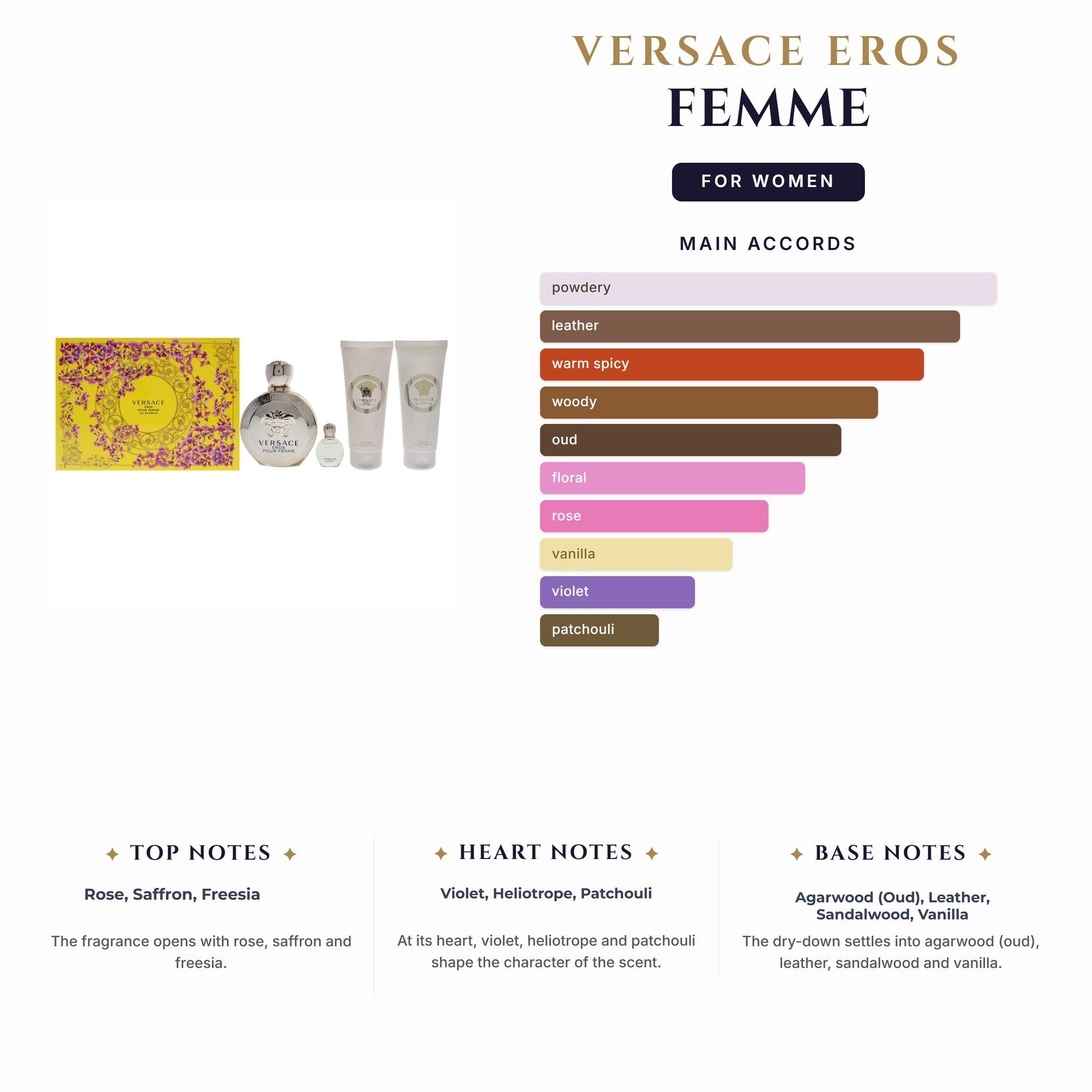 Set W- Versace Eros Femme 4Pc(3.4oz EDP+3.4Sg+3.4Bl+Mini)