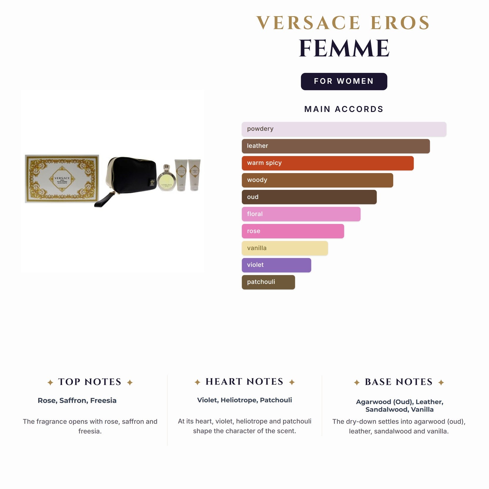 Set W- Versace Eros Femme 4Pc(3.4oz EDT+3.4Sg+3.4Bl+Bag)