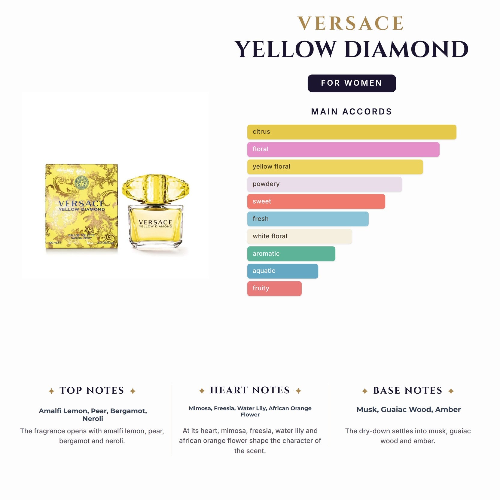 Set W- Versace Yellow Diamond 4Pc(3oz EDT+3.4Sg+3.4Bl+Mini)