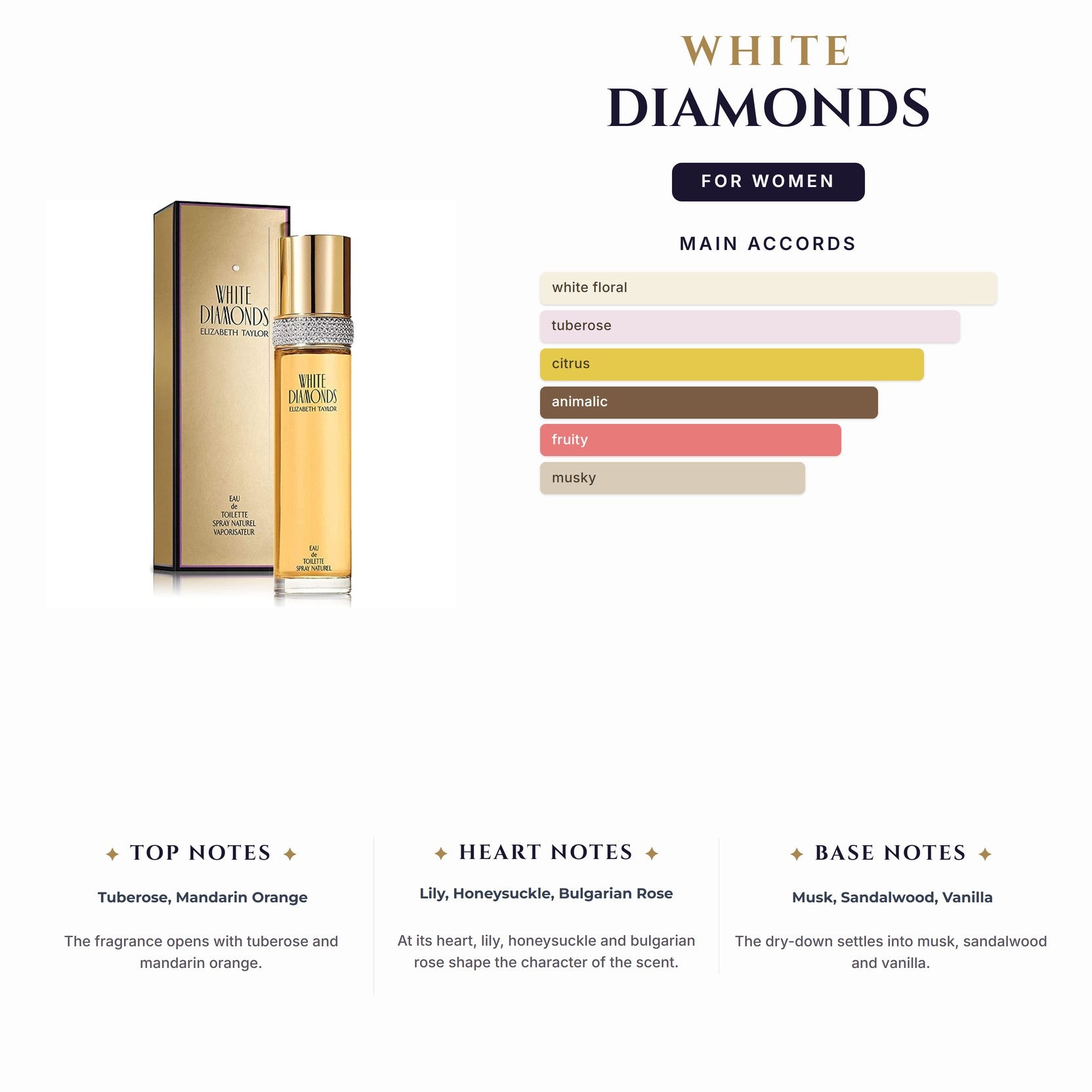 Set W White Diamonds 4Pc (3.4oz EDT +3.4Bl+3.4Sg+ Mini)