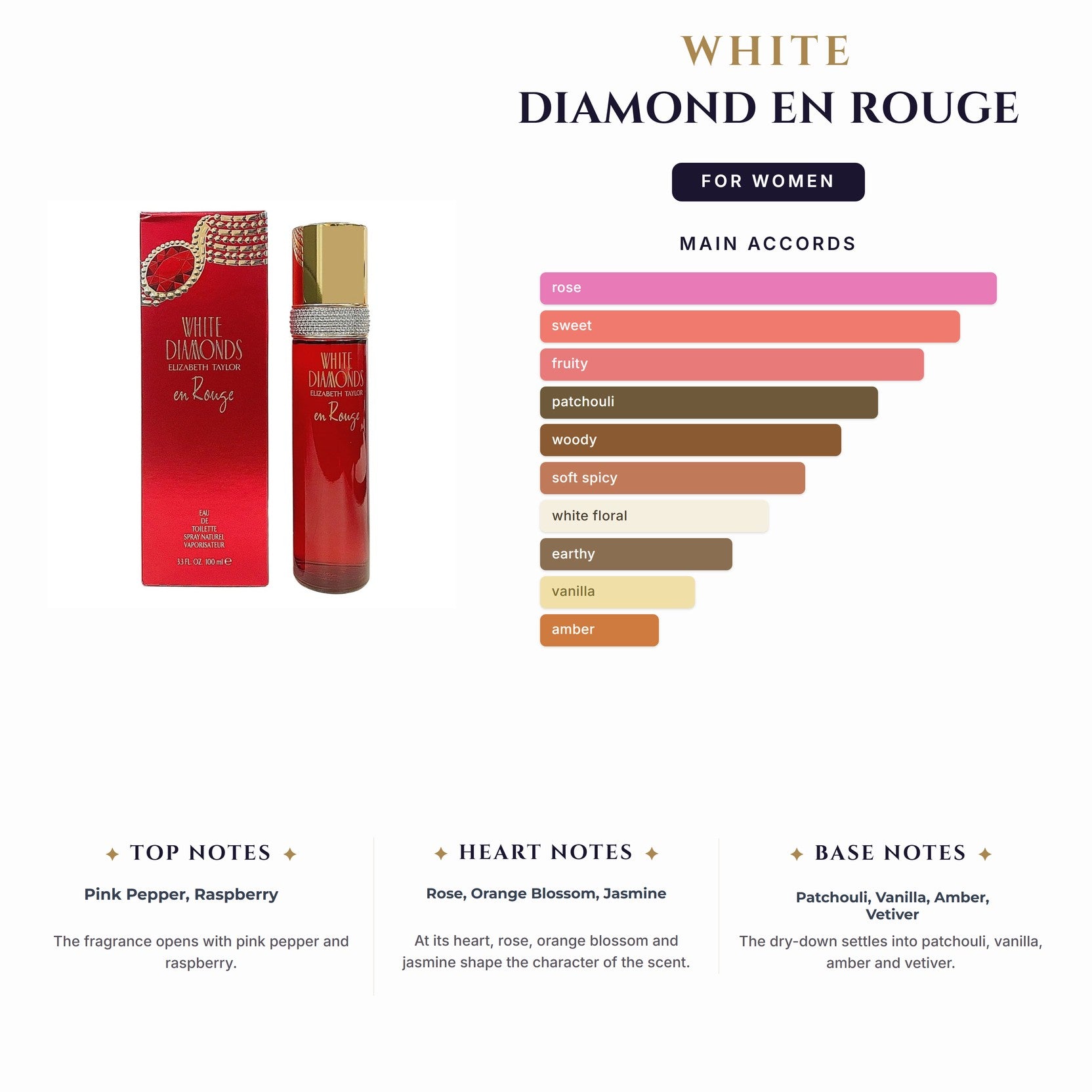 Set W White Diamond En Rouge 3Pc (3.4oz EDT + 3.4Bl +3.4Sg)