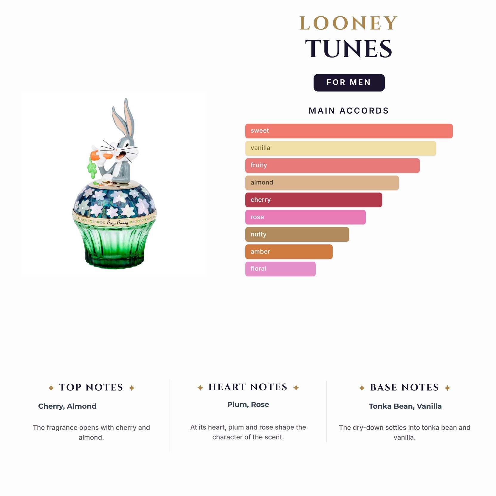 Set M- Kids- Looney Tunes -2Pcs ( 3.4oz EDT + 8oz Body Wash )