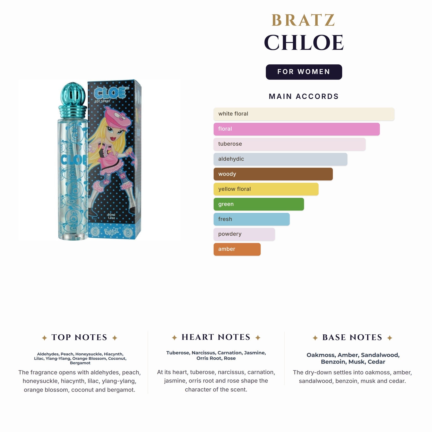 Set W- Kids- Bratz Chloe -2Pcs (1.7oz EDT + 8oz Body Wash)